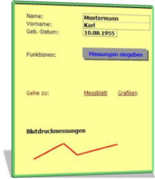 Blutdrucktabelle