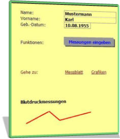 Blutdrucktabelle