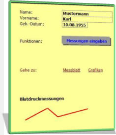 Blutdrucktabelle